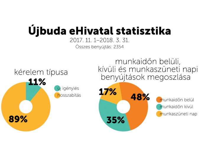 Várakozási hozzájárulás újbuda 2019